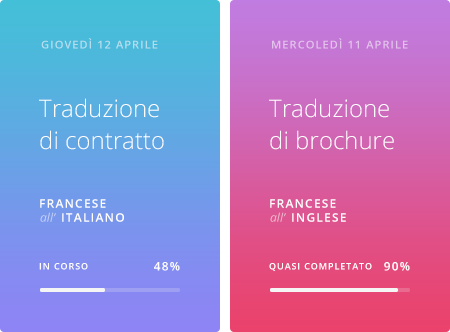 monitoraggio in tempo reale dei progetti di traduzione